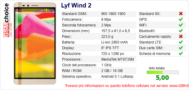 Lyf Wind 2 Dati tecnici di telefono cellulare 