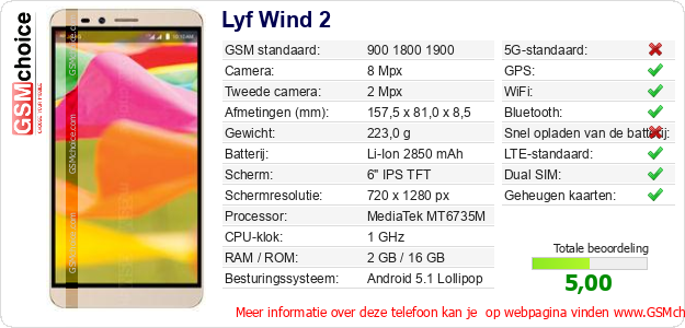 Lyf Wind 2 Technische gegevens 