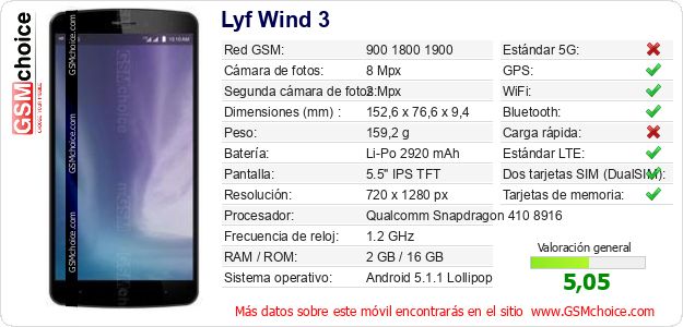Lyf Wind 3 Datos técnicos del móvil 