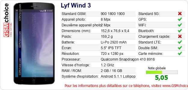 Lyf Wind 3 Fiche technique