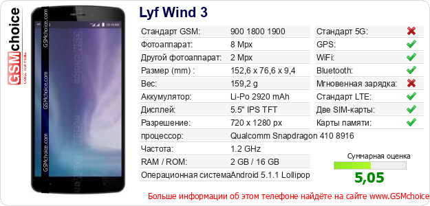 Lyf Wind 3 Технические данные телефона Lyf Wind 3 Технические данные телефона
