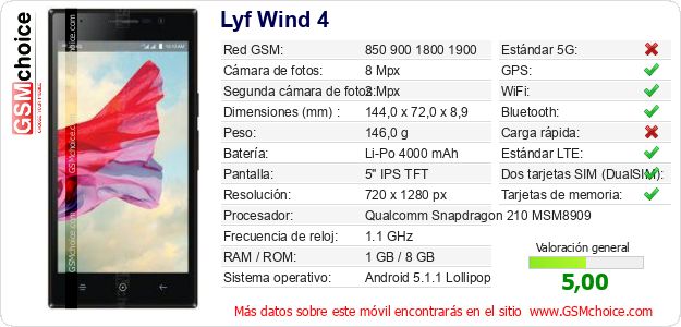 Lyf Wind 4 Datos técnicos del móvil 