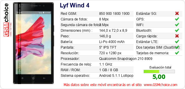 Lyf Wind 4 Datos técnicos del móvil 