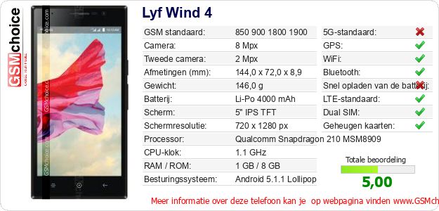 Lyf Wind 4 Technische gegevens 