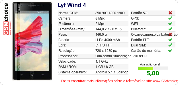 Lyf Wind 4 Especificações técnicas do telemóvel 