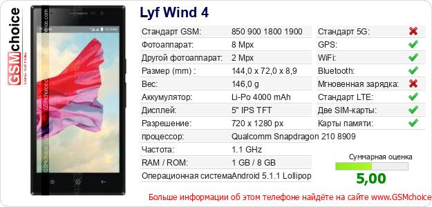 Lyf Wind 4 Технические данные телефона Lyf Wind 4 Технические данные телефона