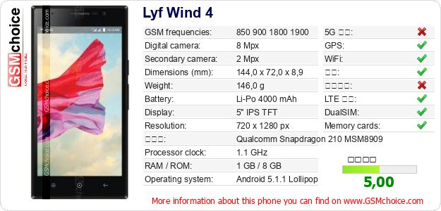 Lyf Wind 4 手机技术数据