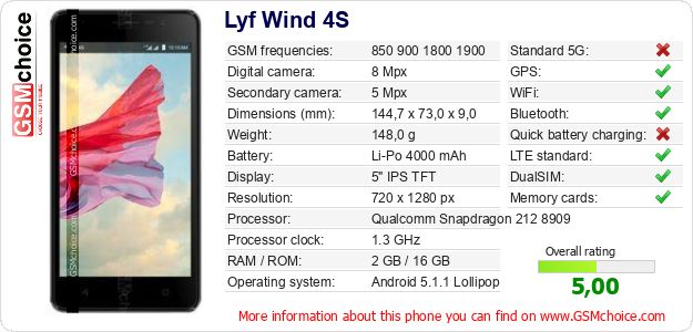Lyf Wind 4S technical specifications Lyf Wind 4S technical specifications