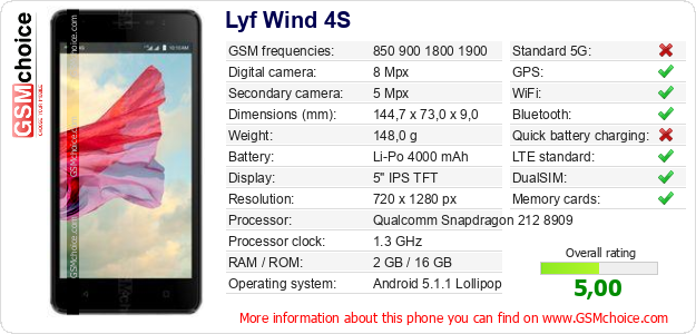 Lyf Wind 4S technical specifications Lyf Wind 4S technical specifications