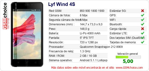 Lyf Wind 4S Datos técnicos del móvil Lyf Wind 4S Datos técnicos del móvil
