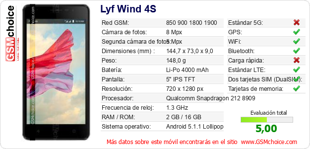Lyf Wind 4S Datos técnicos del móvil 