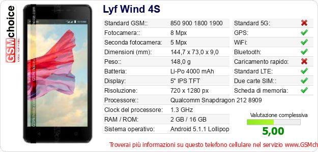Lyf Wind 4S Dati tecnici di telefono cellulare Lyf Wind 4S Dati tecnici di telefono cellulare