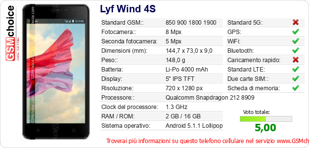 Lyf Wind 4S Dati tecnici di telefono cellulare 