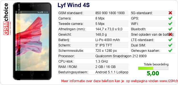 Lyf Wind 4S Technische gegevens 