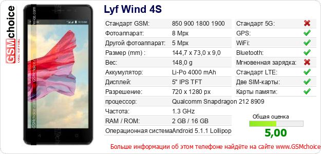 Lyf Wind 4S Технические данные телефона Lyf Wind 4S Технические данные телефона