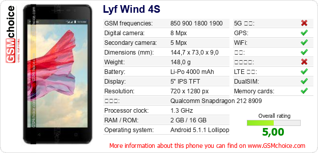 Lyf Wind 4S 手机技术数据