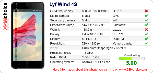 Lyf Wind 4S 手機技術數據