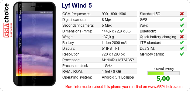 Lyf Wind 5 technical specifications Lyf Wind 5 technical specifications