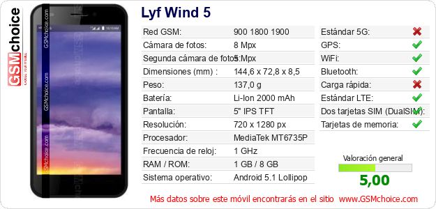 Lyf Wind 5 Datos técnicos del móvil 