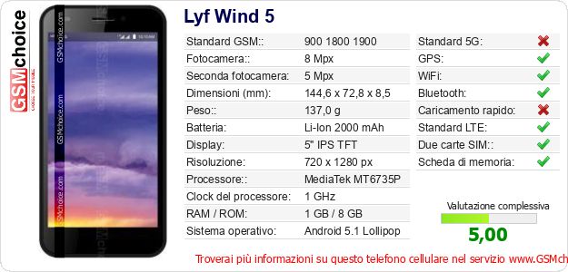 Lyf Wind 5 Dati tecnici di telefono cellulare 