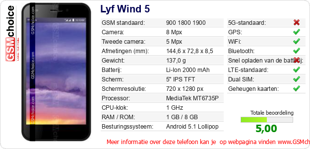 Lyf Wind 5 Technische gegevens 