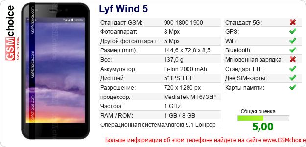 Lyf Wind 5 Технические данные телефона Lyf Wind 5 Технические данные телефона