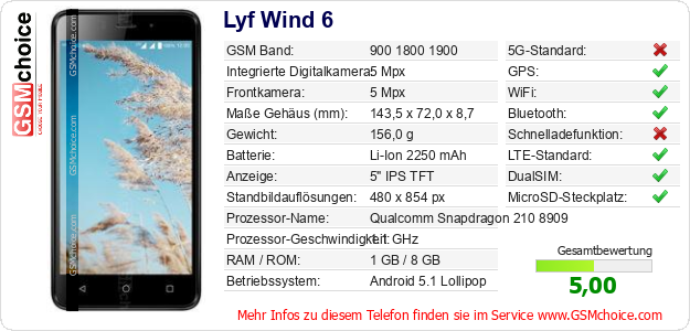 Lyf Wind 6 technische Daten Lyf Wind 6 technische Daten