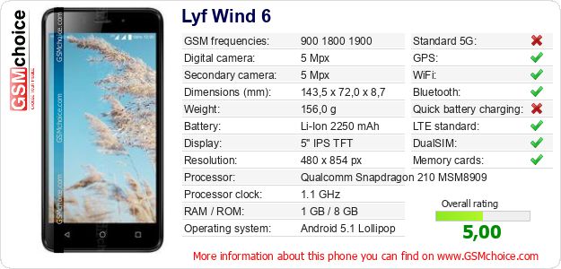 Lyf Wind 6 technical specifications Lyf Wind 6 technical specifications