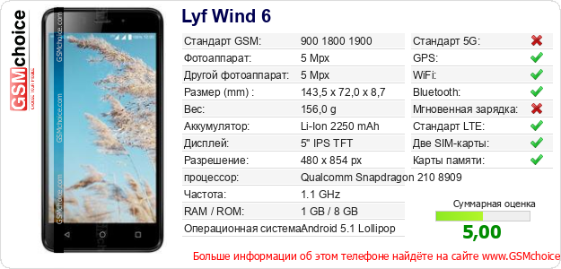 Lyf Wind 6 Технические данные телефона Lyf Wind 6 Технические данные телефона