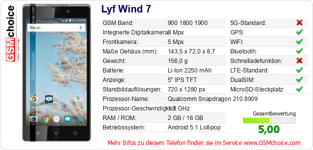 Lyf Wind 7 technische Daten Lyf Wind 7 technische Daten