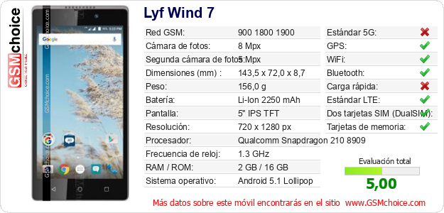 Lyf Wind 7 Datos técnicos del móvil 