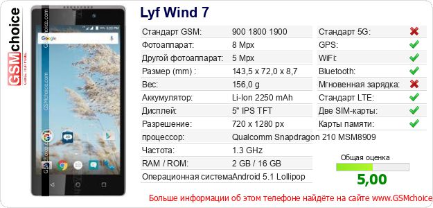 Lyf Wind 7 Технические данные телефона Lyf Wind 7 Технические данные телефона