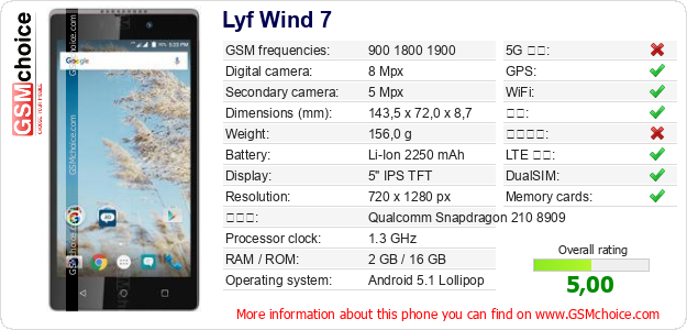 Lyf Wind 7 手机技术数据