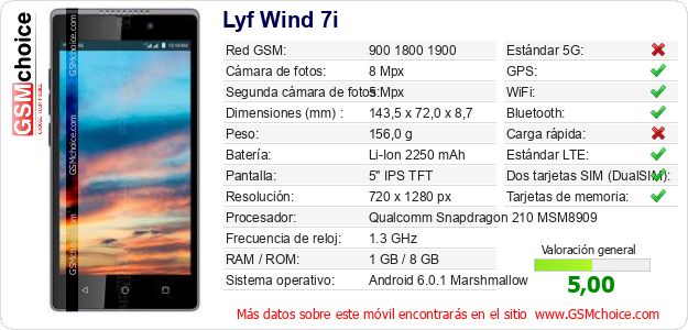 Lyf Wind 7i Datos técnicos del móvil Lyf Wind 7i Datos técnicos del móvil
