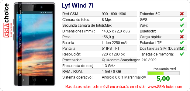 Lyf Wind 7i Datos técnicos del móvil 