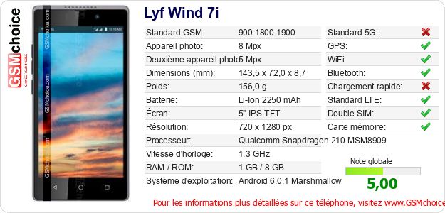 Lyf Wind 7i Fiche technique Lyf Wind 7i Fiche technique