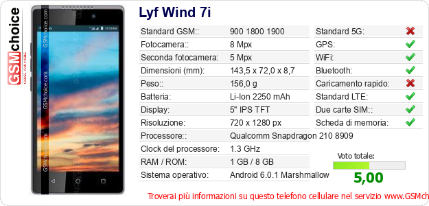 Lyf Wind 7i Dati tecnici di telefono cellulare Lyf Wind 7i Dati tecnici di telefono cellulare