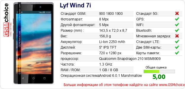 Lyf Wind 7i Технические данные телефона Lyf Wind 7i Технические данные телефона