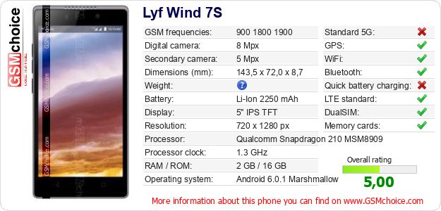 Lyf Wind 7S technical specifications Lyf Wind 7S technical specifications
