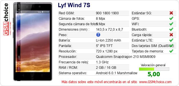 Lyf Wind 7S Datos técnicos del móvil 