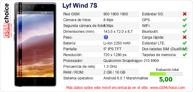 Lyf Wind 7S Datos técnicos del móvil 