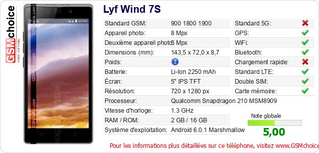 Lyf Wind 7S Fiche technique Lyf Wind 7S Fiche technique