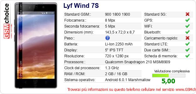 Lyf Wind 7S Dati tecnici di telefono cellulare 