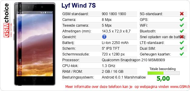 Lyf Wind 7S Technische gegevens 