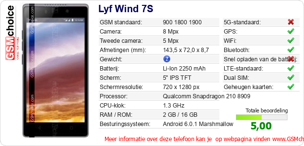 Lyf Wind 7S Technische gegevens Lyf Wind 7S Technische gegevens