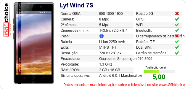 Lyf Wind 7S Especificações técnicas do telemóvel 