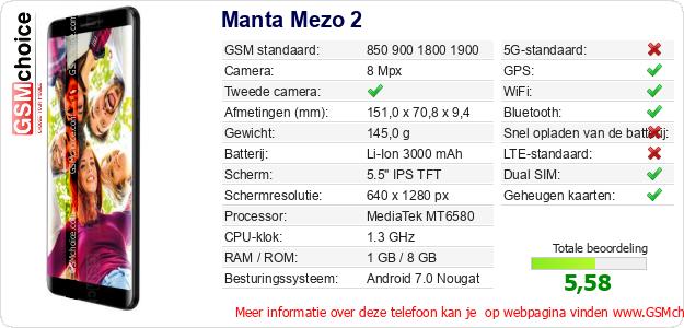 Manta Mezo 2 Technische gegevens 
