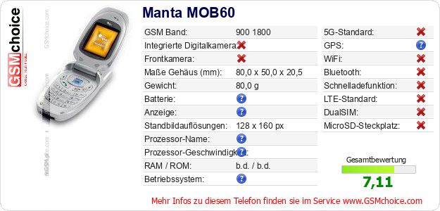 Manta MOB60 technische Daten Manta MOB60 technische Daten