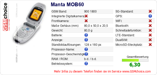 Manta MOB60 technische Daten Manta MOB60 technische Daten