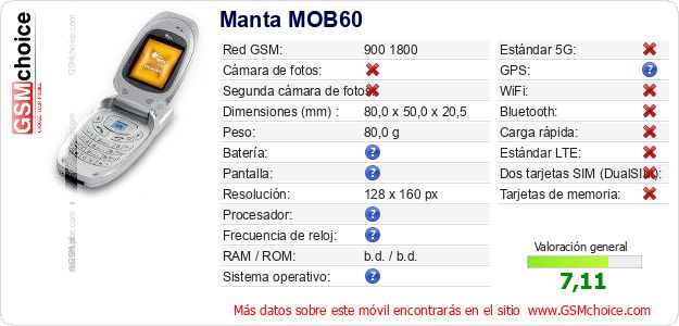 Manta MOB60 Datos técnicos del móvil 